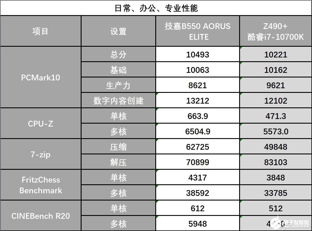 锐龙5000