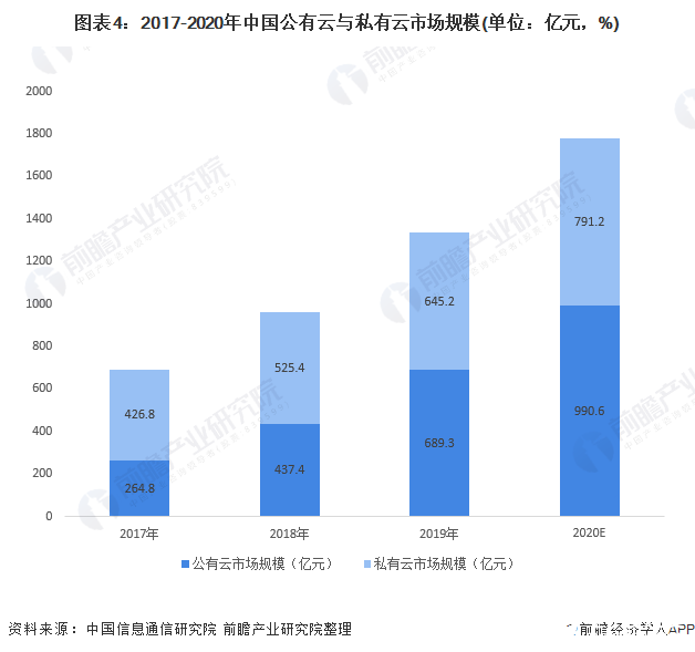 互联网