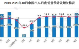 中国汽车零部件行业景气度上行，动力充足后续形势被看好