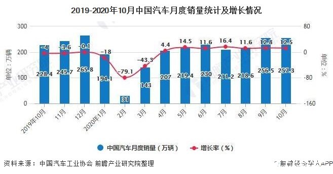 中国汽车零部件行业景气度上行，动力充足后续形势被看好