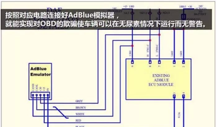 模拟器