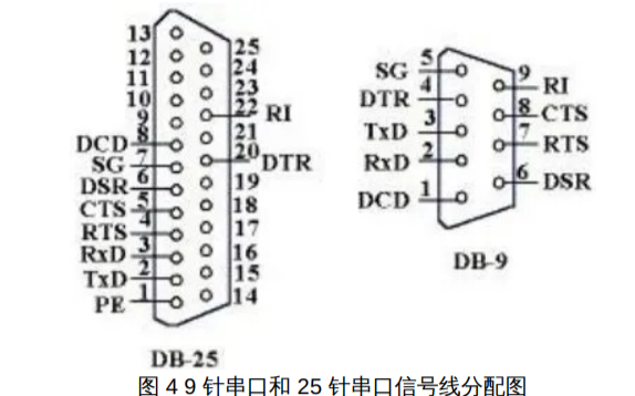 如何<b class='flag-5'>分配</b><b class='flag-5'>串口</b><b class='flag-5'>通訊</b>的<b class='flag-5'>起始</b><b class='flag-5'>數據</b><b class='flag-5'>停止</b><b class='flag-5'>位</b>