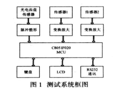 基于SOC技术的C8051F020处理器实现动平衡测量系统的应用方案