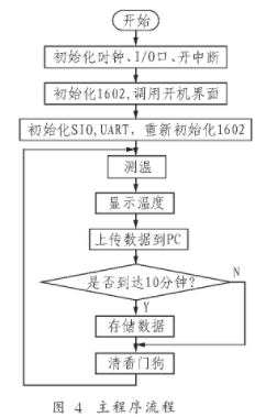 存储器