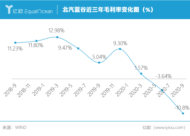 新能源