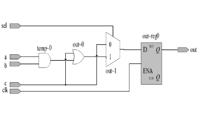 <b class='flag-5'>Verilog</b>教程之<b class='flag-5'>Verilog</b> HDL程序設(shè)計(jì)<b class='flag-5'>語句</b>和描述方式