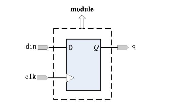 Verilog教程之Verilog HDL<b class='flag-5'>数字集成电路设计</b>方法和<b class='flag-5'>基础知识</b>课件