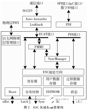 工业以太网