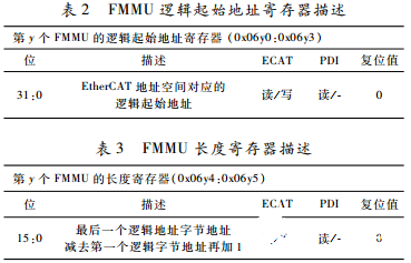 工业以太网