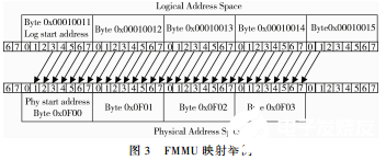 工业以太网