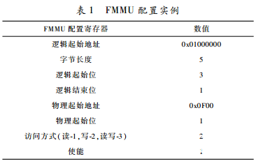 工业以太网