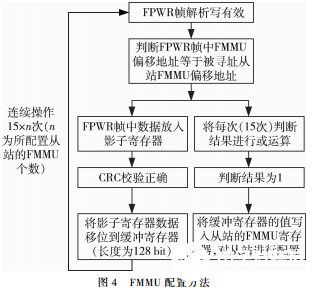 工业以太网