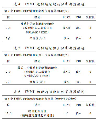 工业以太网