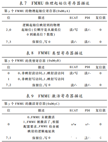 工业以太网