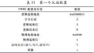 工业以太网