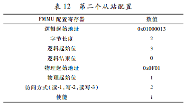 工业以太网