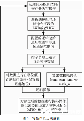 工业以太网