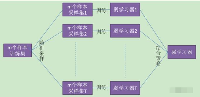 随机森林算法原理_随机森林算法的优缺点