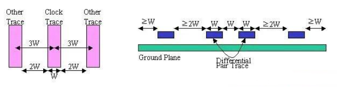 PCB设计