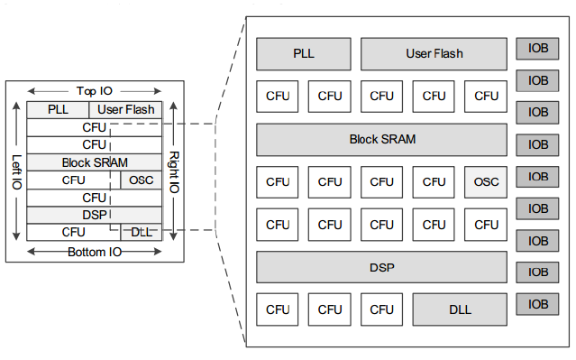 <b class='flag-5'>FPGA</b>的<b class='flag-5'>硬件</b>基础教程免费下载