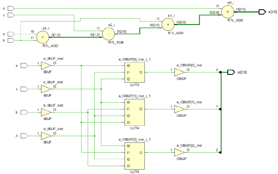 <b class='flag-5'>FPGA</b>时序<b class='flag-5'>逻辑</b>和<b class='flag-5'>组合</b><b class='flag-5'>逻辑</b>的<b class='flag-5'>入门</b>基础教程