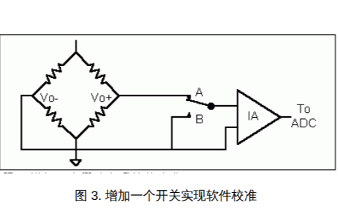 電阻<b class='flag-5'>電橋</b>的<b class='flag-5'>基礎(chǔ)知識</b>講解