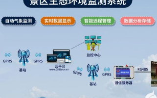 景区气象站的应用,景区环境监测小能手