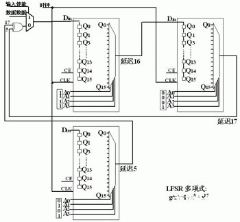 FPGA