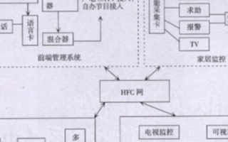 多层次家居智能化解决方案及应用分析