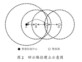 遥控系统