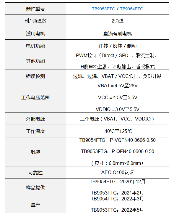 SPI通信