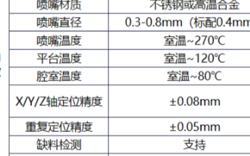 中南大學(xué)粉末冶金國家重點實驗室3D打印系統(tǒng)已調(diào)試完畢并完成驗收