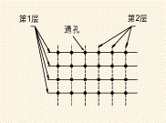 电流