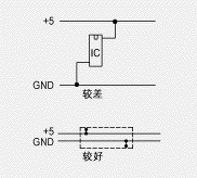 电流