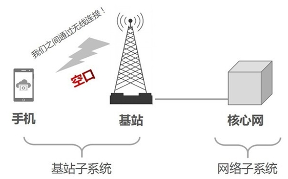 什么时候才能实现5G手机免费免流量看电视