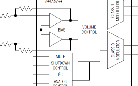 D类扬声器放大器MAX9744的性能特点及功能分析