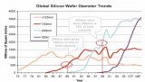 1990—2023年8英寸晶圆的前世与未来