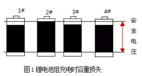 电池充满是什么原理_电池头氧化是什么原因