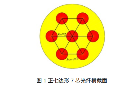 多芯光纤中的超连续<b class='flag-5'>产生</b>