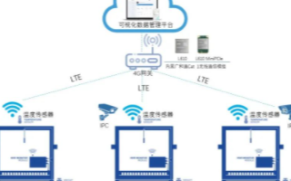 广和通LTE Cat 1系列模组在智能蜂箱无线监...