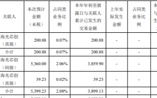 劍橋科技向海光芯創采購100G 100米和2公里兩款高速光模塊