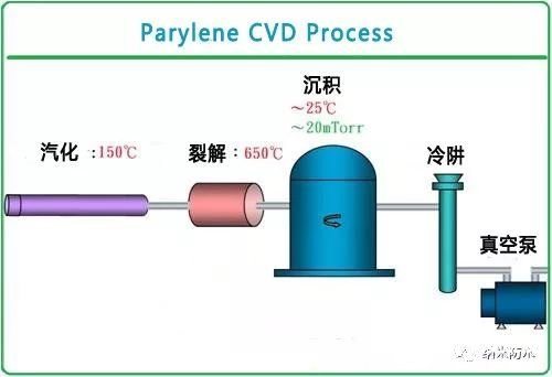 蓝牙原理是什么_蓝牙耳机(2)