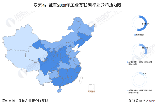 圖表4：截至2020年工業互聯網行業政策熱力圖