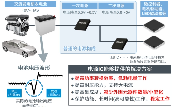 车载一次DC/DC转换器三大特点,匹配汽车低功耗...
