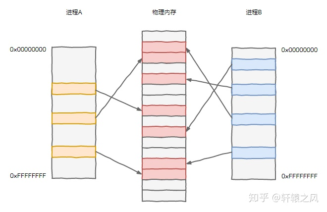 寄存器