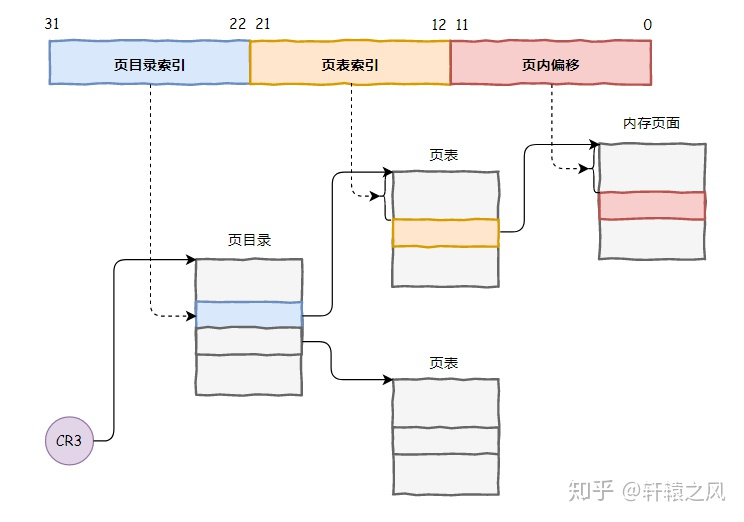 寄存器