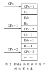 数字信号