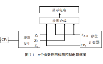 <b class='flag-5'>实现</b>巡回检测控制<b class='flag-5'>电路</b>的实验资料免费下载