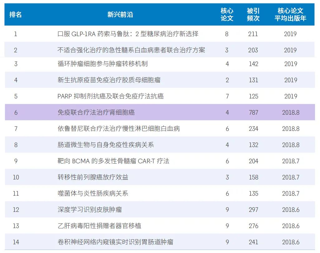 人工智能