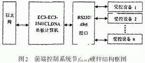 操作系统